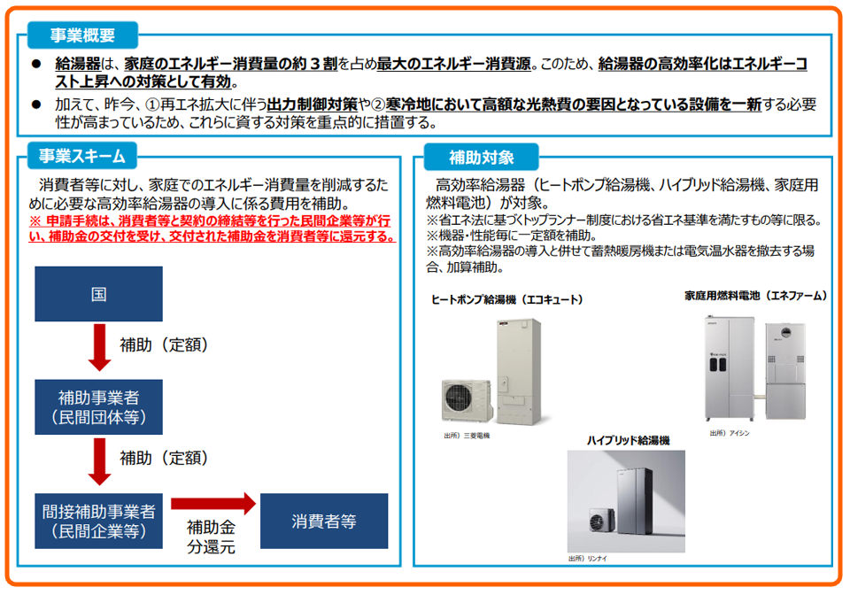 補助金