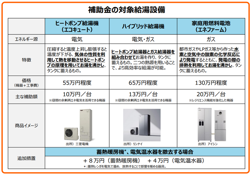 補助金