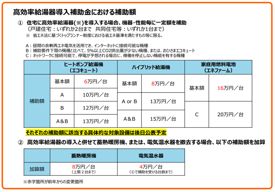 補助金